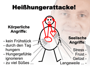 Heißhunger