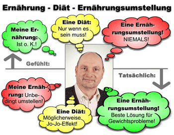 Heißhunger
